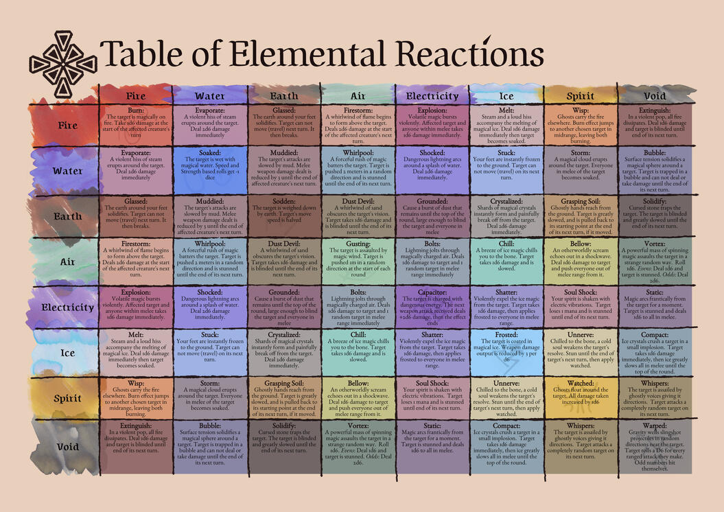 Elemancers. Colt Hack. 2024.